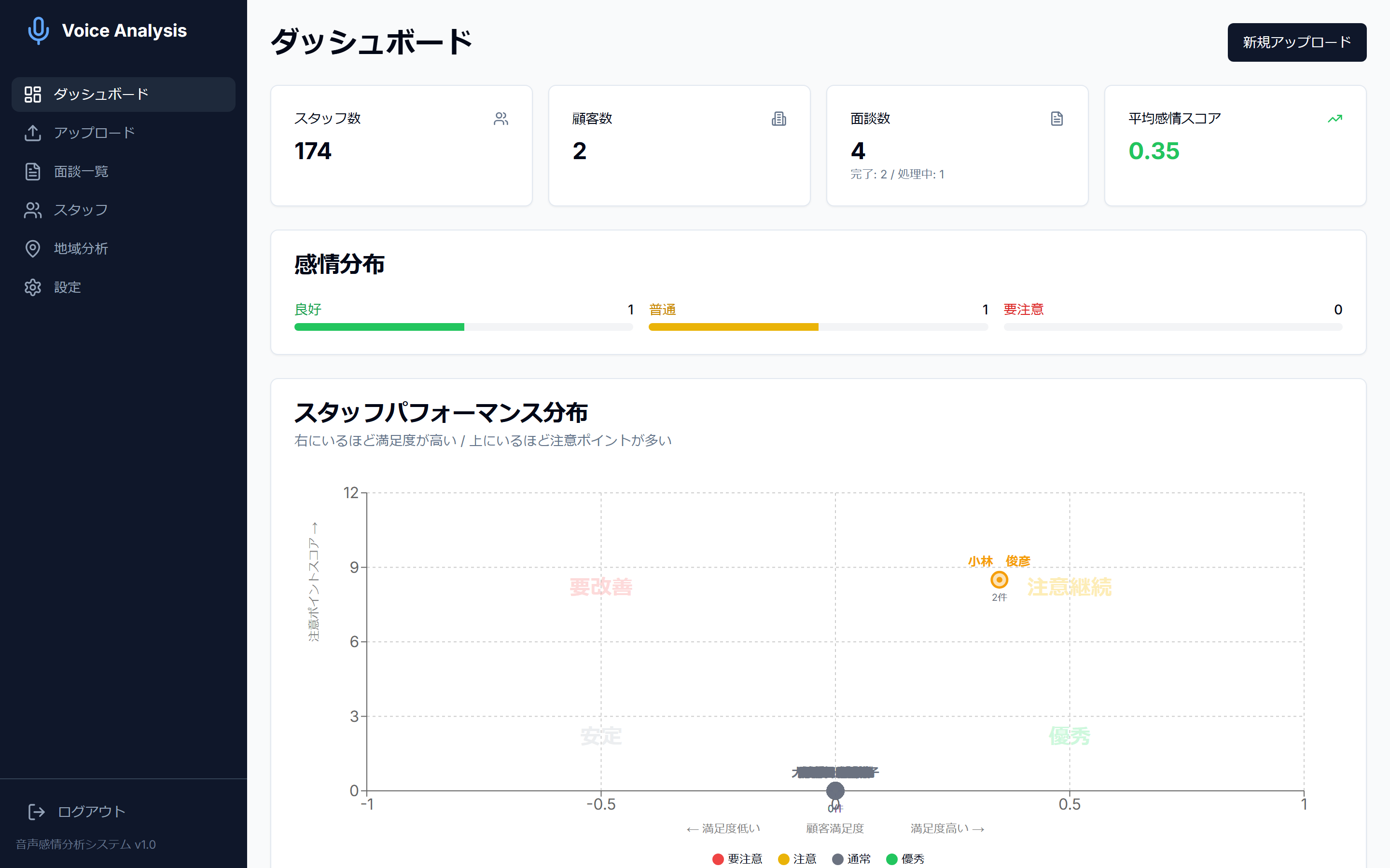 ダッシュボード